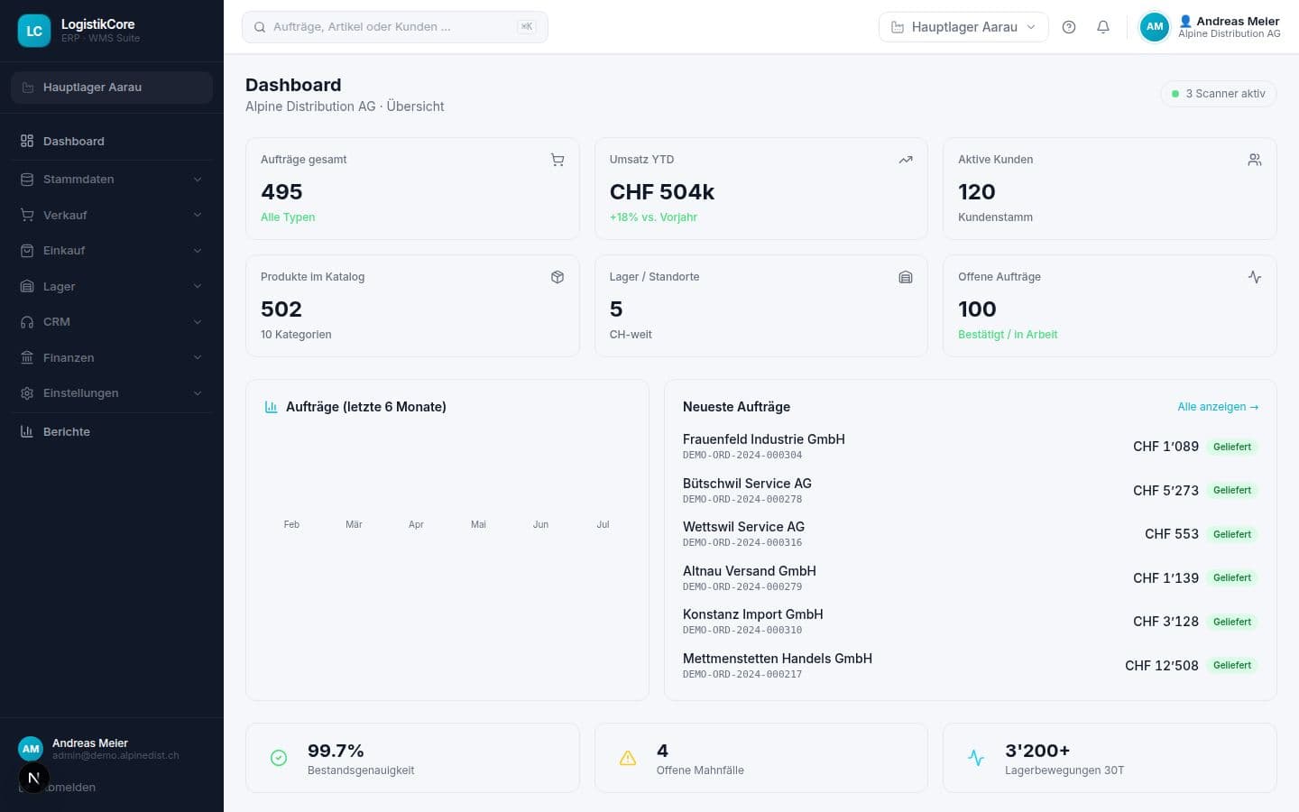 LogistikCore Dashboard — Alpine Distribution AG mit echten KPIs